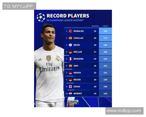 欧冠足球明星球员的全球号召力及其对赛事影响力的深远分析